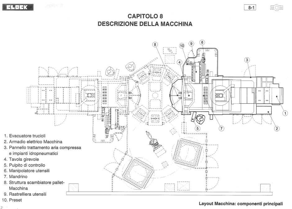 MCM FMS CLOCK 600 MP14 