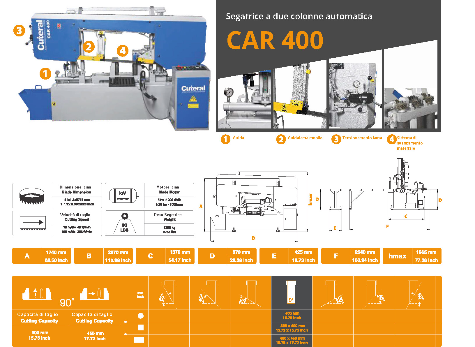 IMAS CUTERAL CAR 400  2019