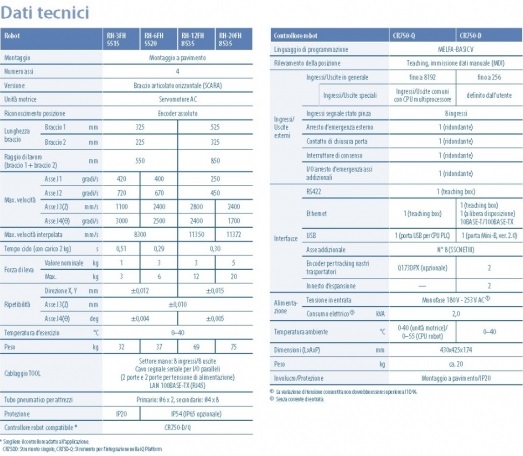 MITSUBISHI RH-6FH5520-1D1-S15 