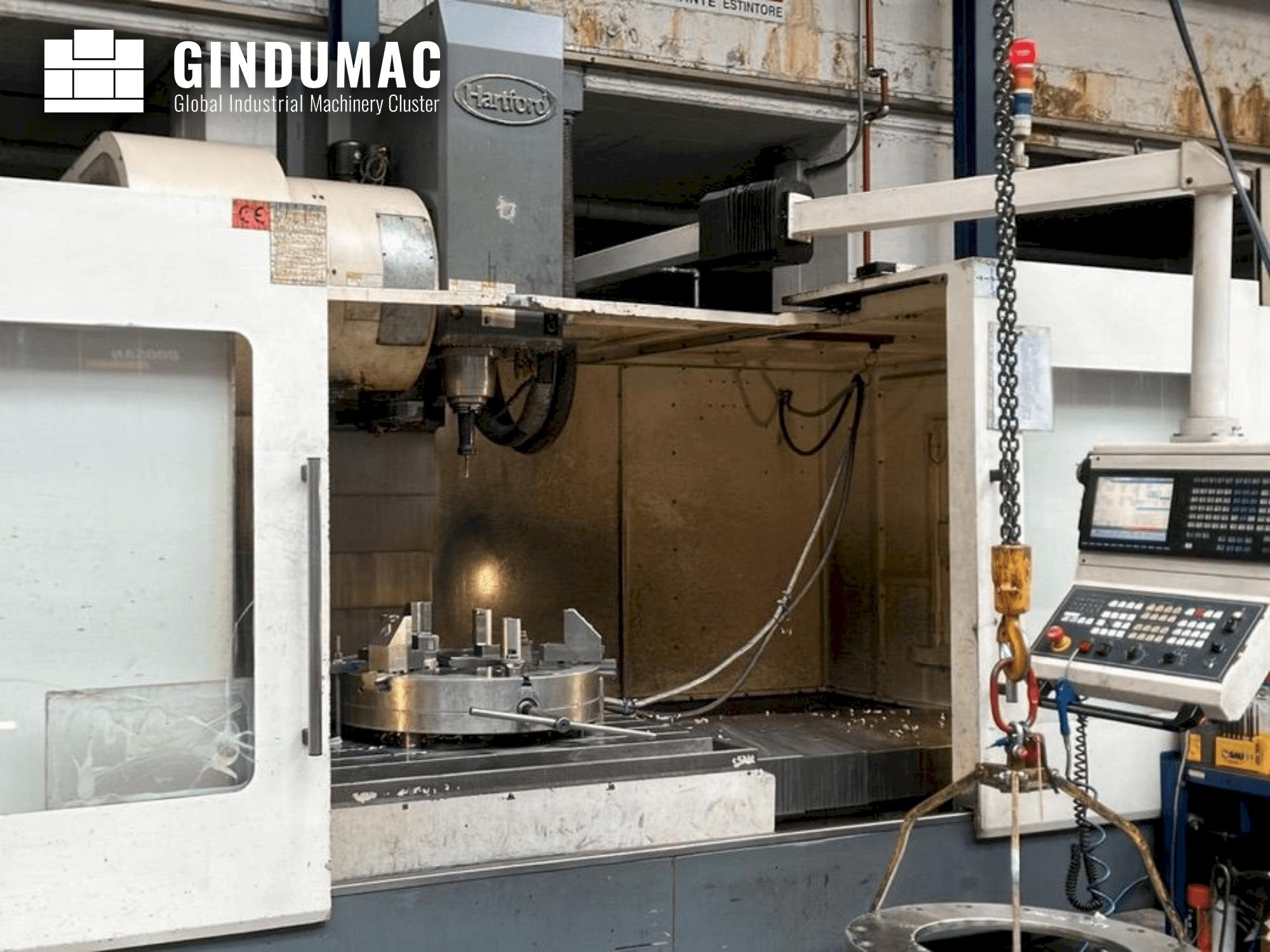 HARTFORD HCMC 18  2008