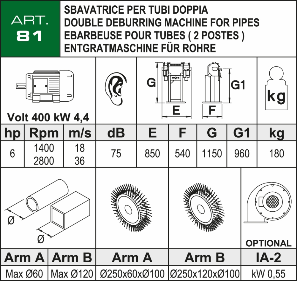 ACETI ART.81  2025