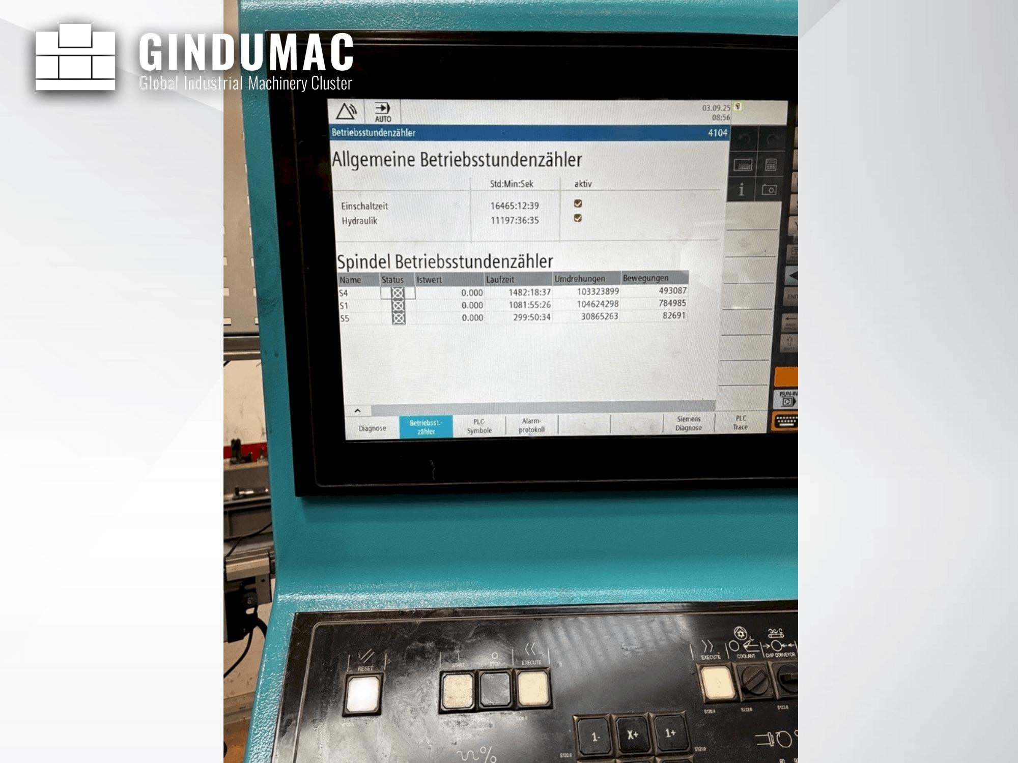 INDEX B400  2021