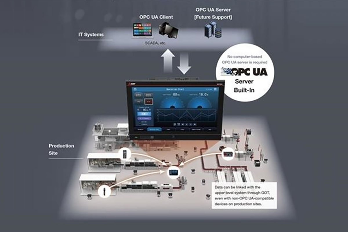 Mitsubishi Electric introduces its next-generation GOT3000 operator panels.