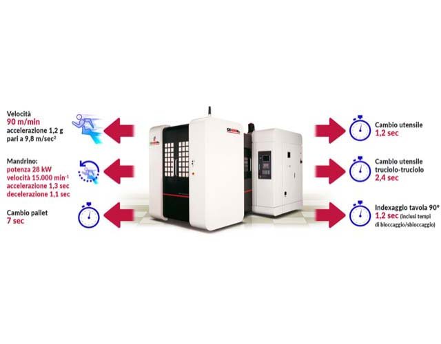 ENSHU GE460/480 He: the Formula 1 of machining centers